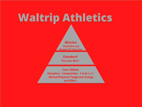 Pyramid of Success 